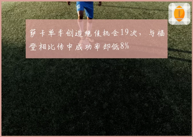 萨卡单季创造绝佳机会19次，与福登相比传中成功率却低8%